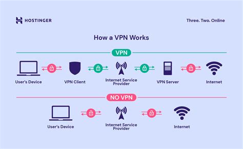 What Is A Virtual Private Network Vpn Is And How They Basically Work